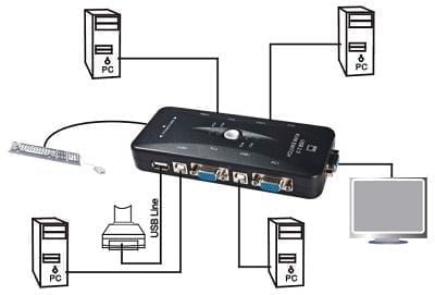 KVM Switch 4 port USB Chuyển mạch 4 CPU ra 1 màn hình MT-VIKI MT-401UK - Phụ kiện điện tử Việt Nam