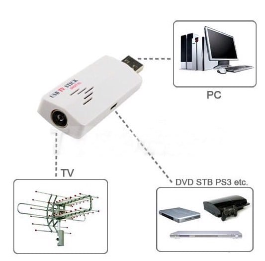USB Capture Tivi Stick KM-268 ghi hình từ chuẩn AV vào máy tính chuyên dùng cho Máy siêu âm Nội soi - Phụ kiện điện tử Việt Nam