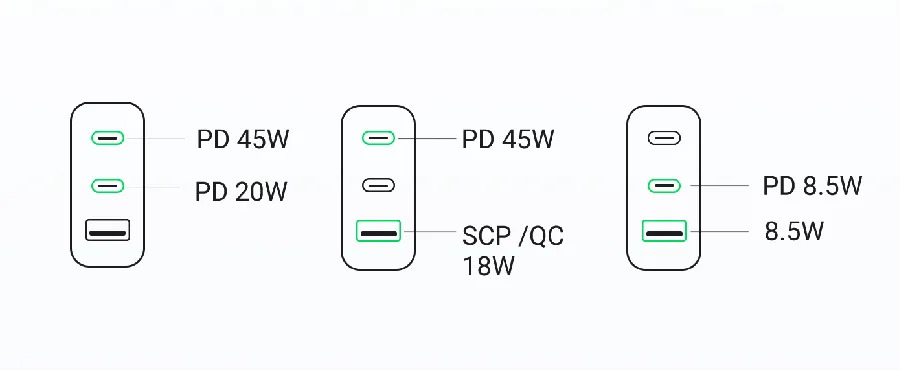 Củ sạc nhanh 65W GaN USB Type C Ugreen 10334 tự động điều chỉnh công suất từng cổng phù hợp với nhu cầu sử dụng